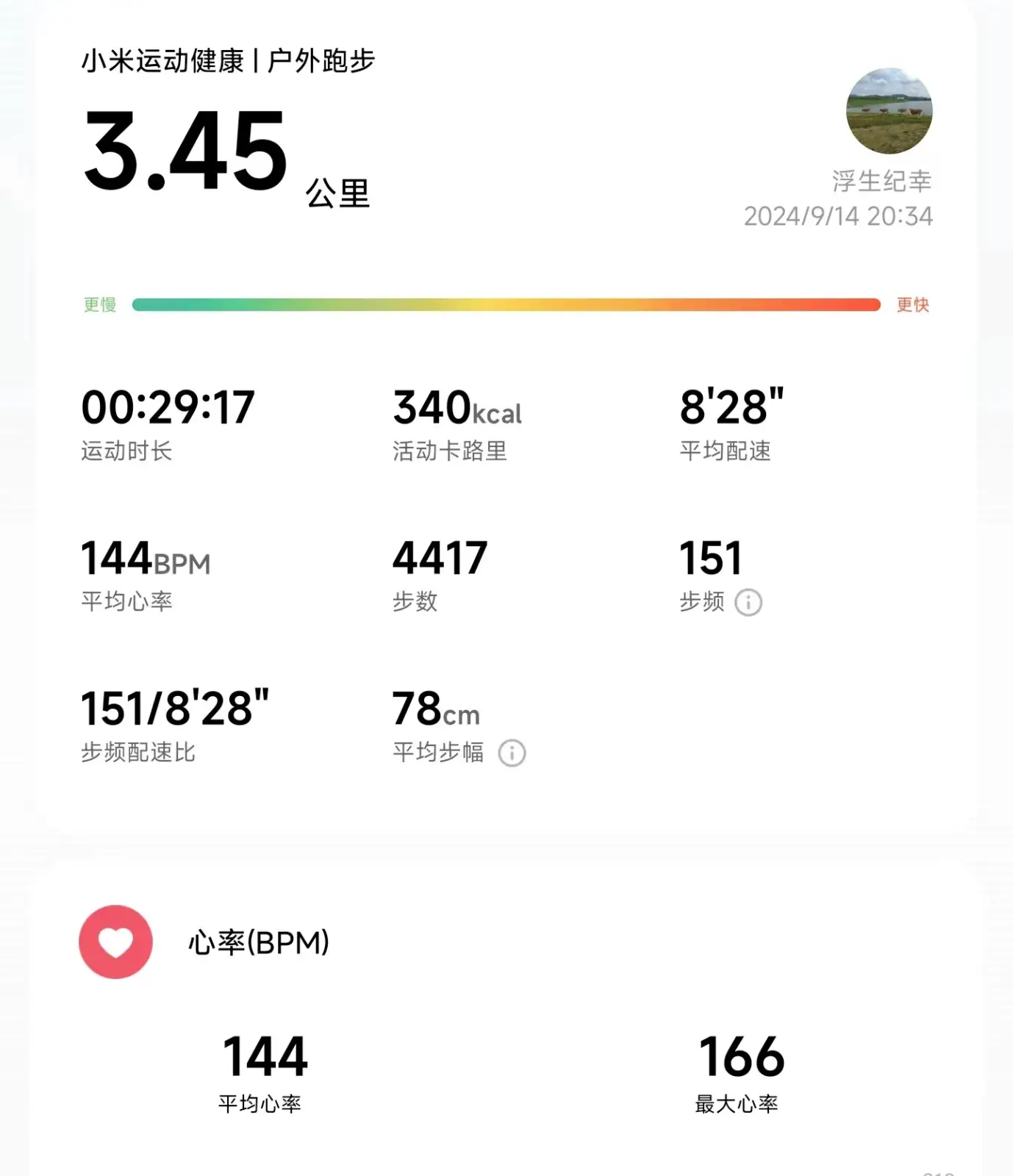 2024年09月14日慢跑3.45公里