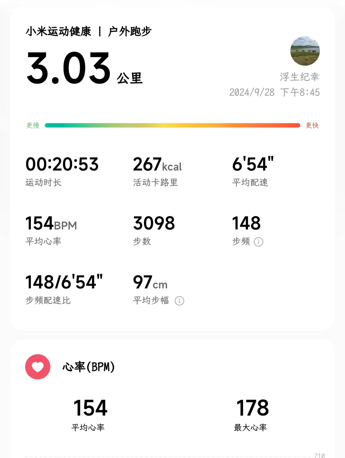 2024年09月28日慢跑3.03公里