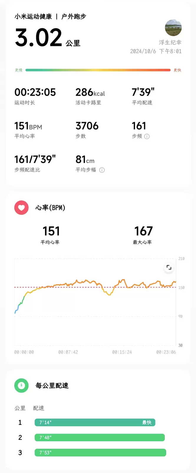 2024年10月06日慢跑3.02公里
