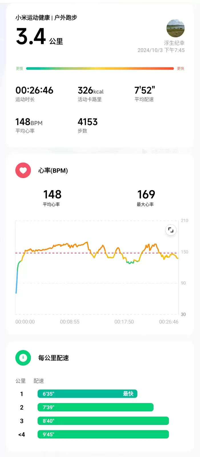 2024年10月03日慢跑3.4公里