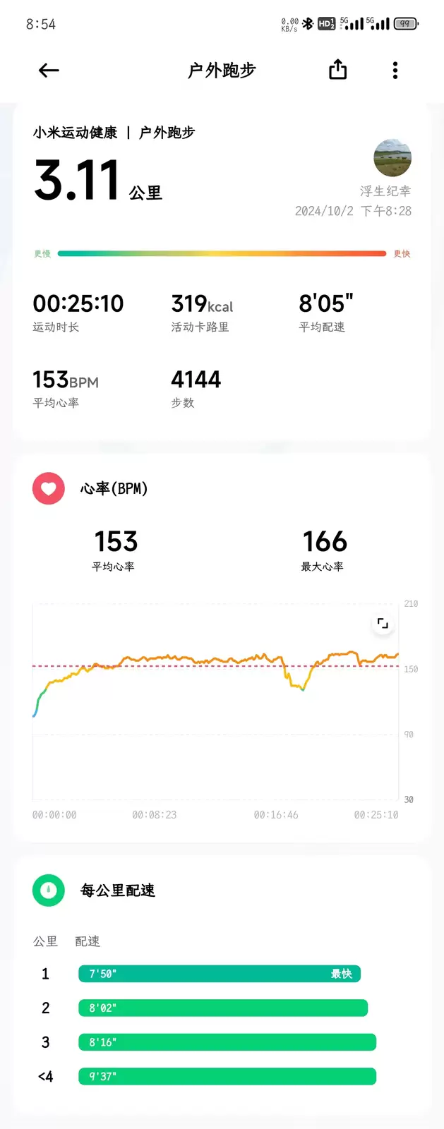 2024年10月02日慢跑3.11公里