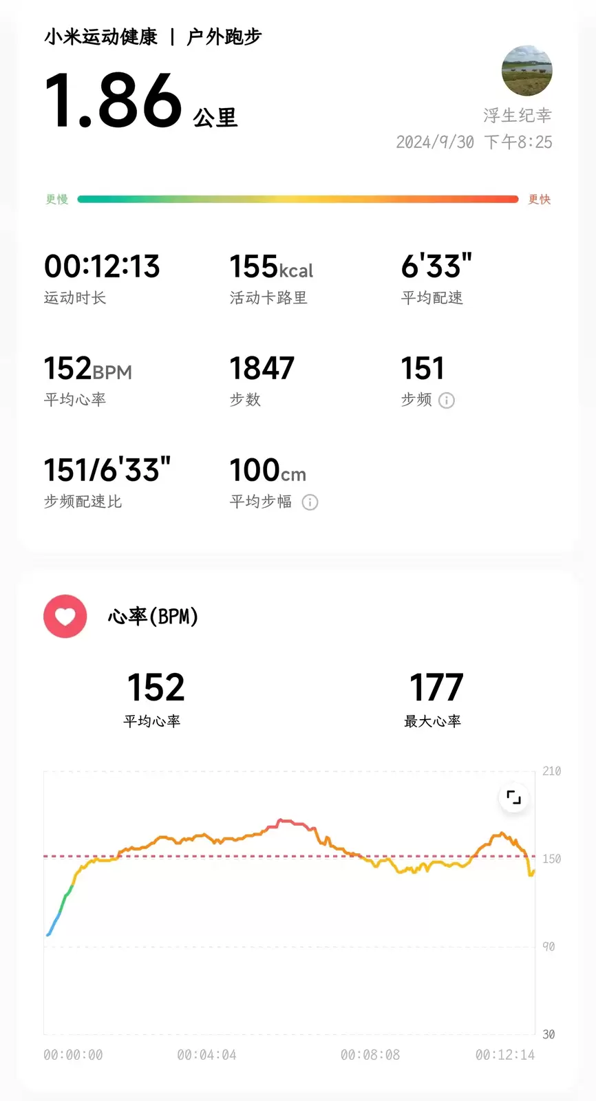 2024年09月30日慢跑1.86公里
