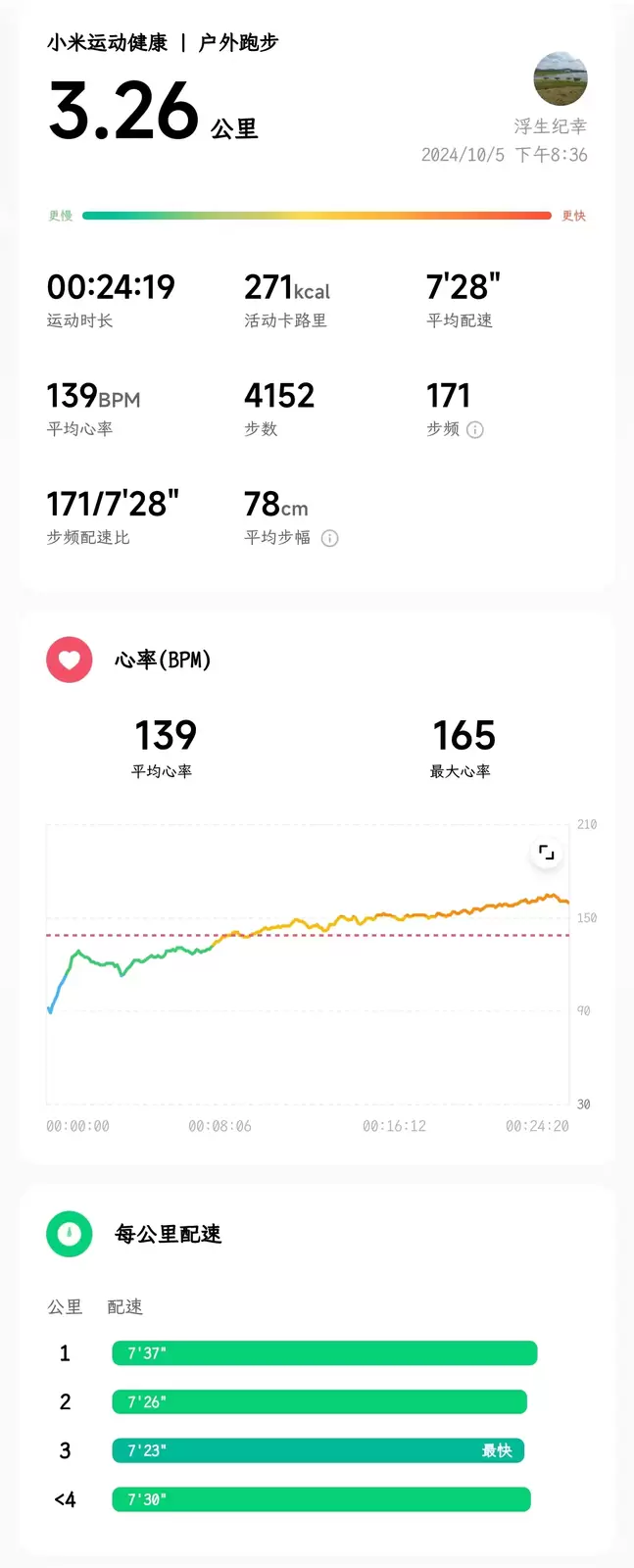 2024年10月05日慢跑3.26公里