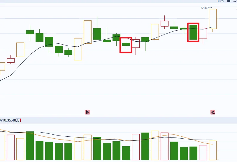 2026年3月19日,月收益跌破20%